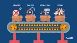 Creating a Business Strategy for your Software Factory: A Comprehensive Guide